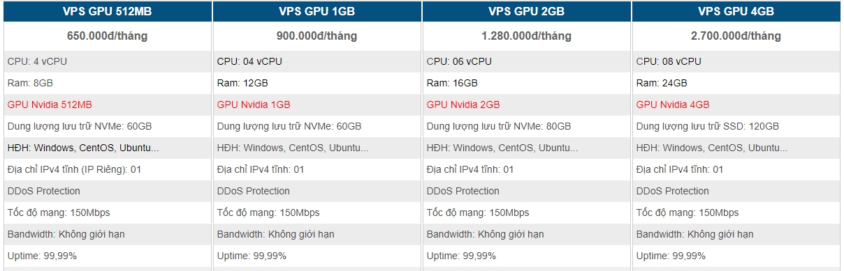 thue-vps-viet-nam